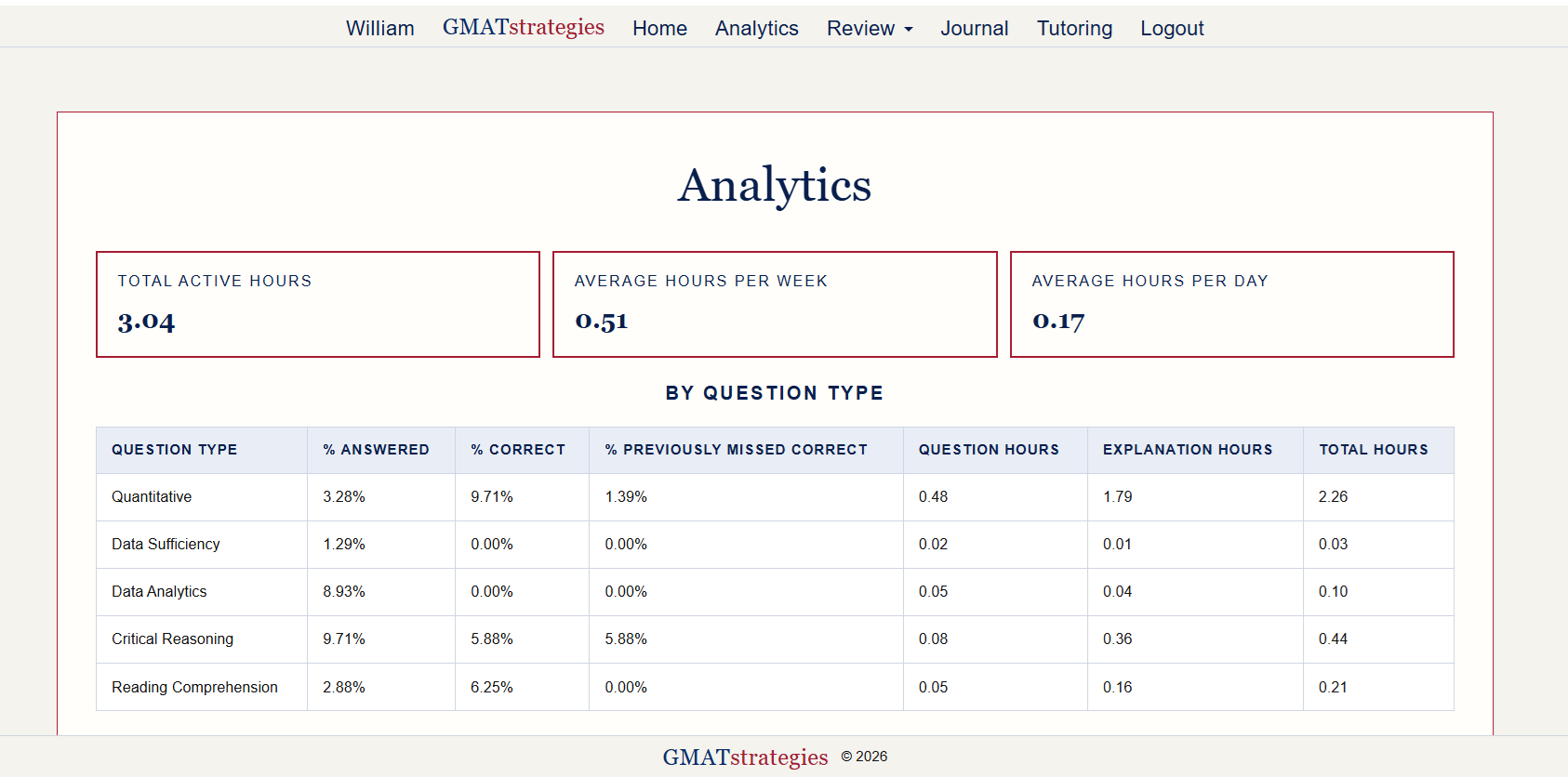 GS analytics view